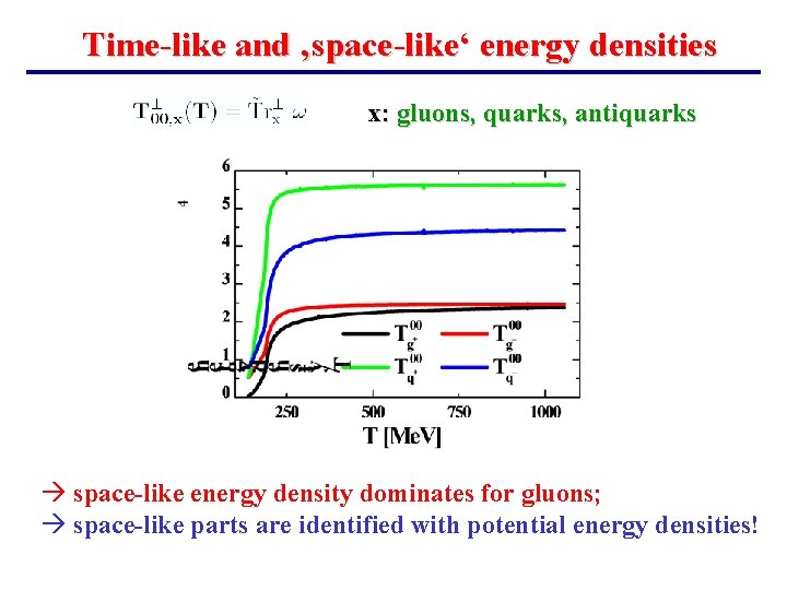 Time-like and ‚space-like‘ energy densities x: gluons, quarks, antiquarks à space-like energy density dominates