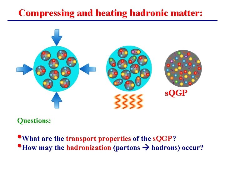 Compressing and heating hadronic matter: s. QGP Questions: • What are the transport properties