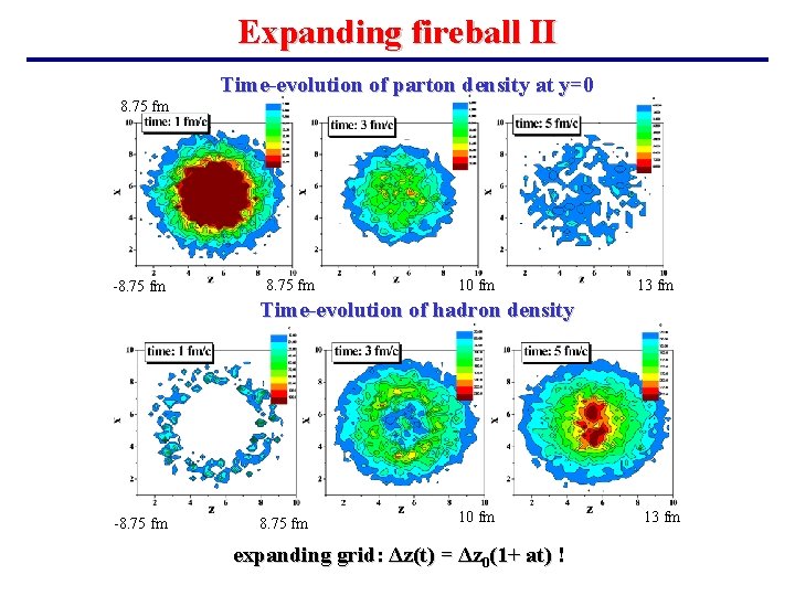 Expanding fireball II Time-evolution of parton density at y=0 8. 75 fm -8. 75