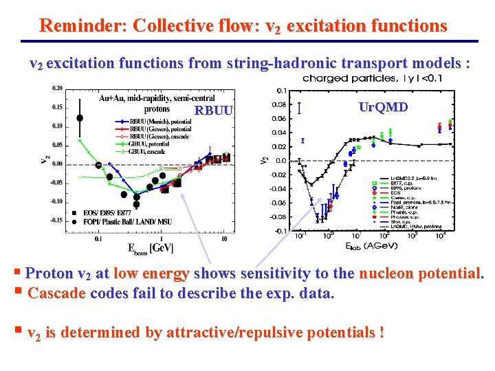 Reminder: Collective flow: v 2 excitation functions from string-hadronic transport models : RBUU Ur.