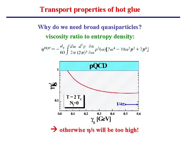 Transport properties of hot glue Why do we need broad quasiparticles? viscosity ratio to