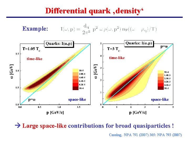 Differential quark ‚density‘ Example: Large space-like contributions for broad quasiparticles ! Cassing, NPA 791