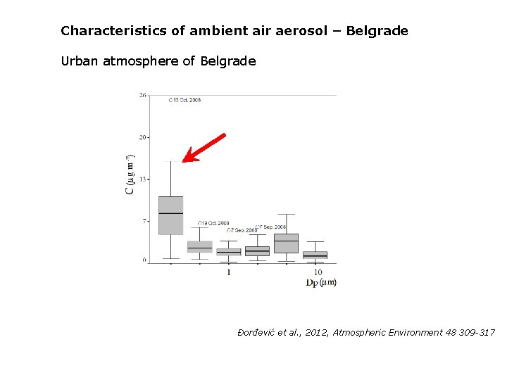 Characteristics of ambient air aerosol – Belgrade Urban atmosphere of Belgrade Đorđević et al.