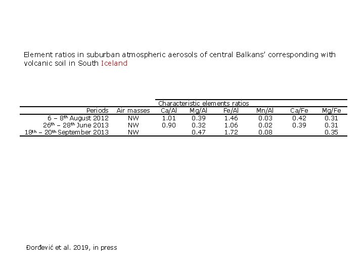 Element ratios in suburban atmospheric aerosols of central Balkans’ corresponding with volcanic soil in