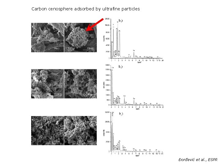 Carbon cenosphere adsorbed by ultrafine particles Đorđević et al. , ESPR 