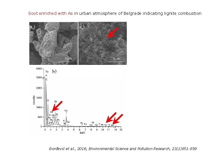 Soot enriched with As in urban atmosphere of Belgrade indicating lignite combustion Đorđević et