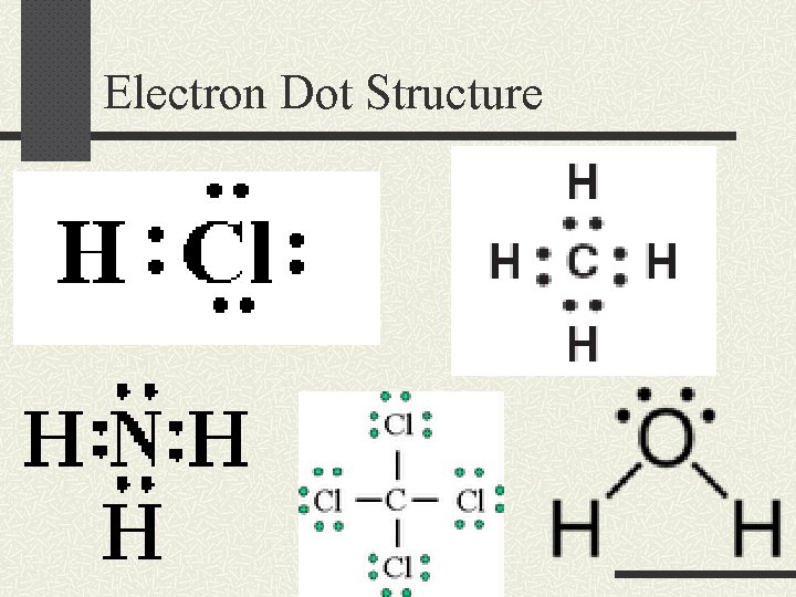 Electron Dot Structure 