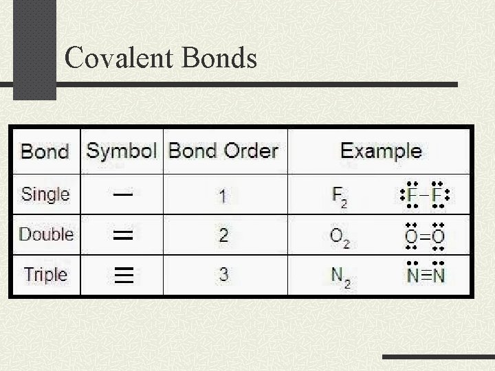 Covalent Bonds 