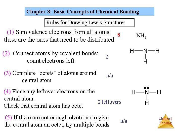 Chapter 8: Basic Concepts of Chemical Bonding Rules for Drawing Lewis Structures (1) Sum