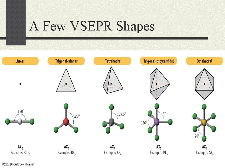 A Few VSEPR Shapes 