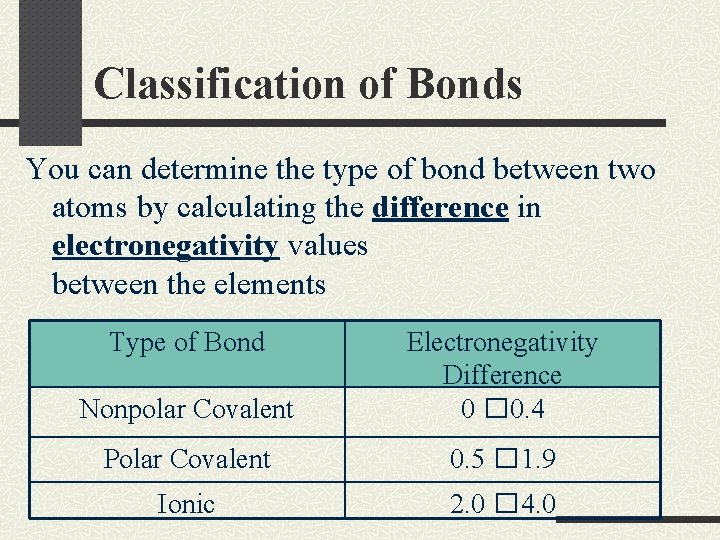 Classification of Bonds You can determine the type of bond between two atoms by
