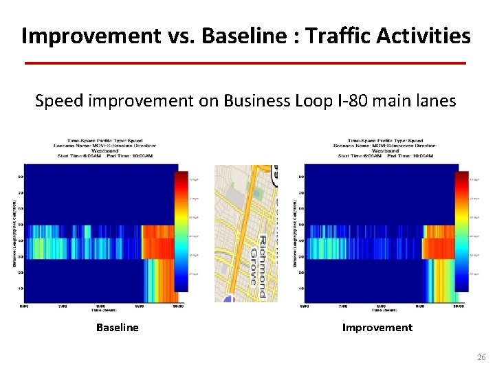 Improvement vs. Baseline : Traffic Activities Speed improvement on Business Loop I-80 main lanes