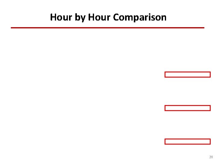 Hour by Hour Comparison 28 