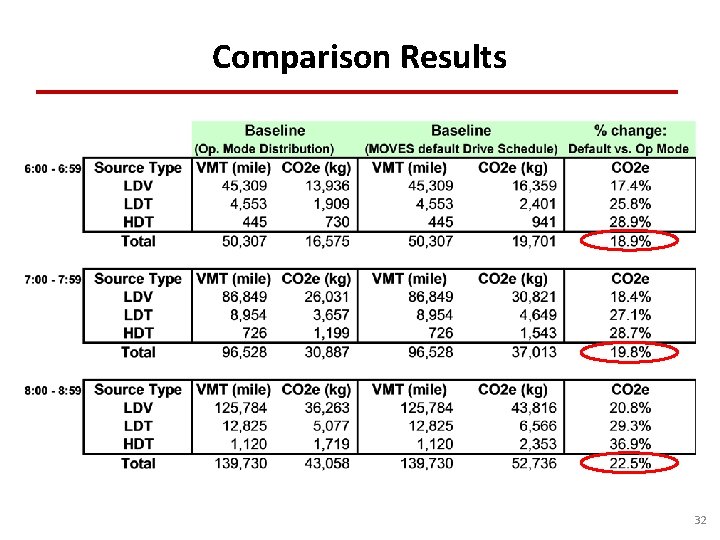 Comparison Results 32 