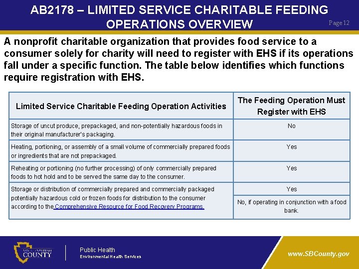 AB 2178 – LIMITED SERVICE CHARITABLE FEEDING Page 12 OPERATIONS OVERVIEW A nonprofit charitable