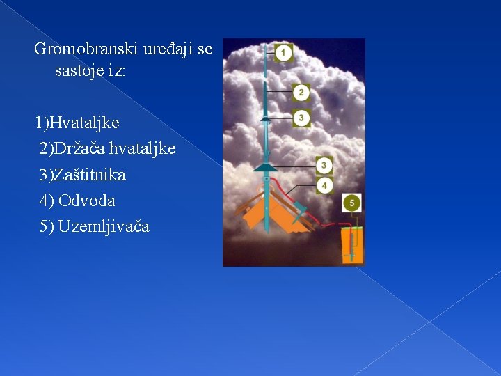 Gromobranski uređaji se sastoje iz: 1)Hvataljke 2)Držača hvataljke 3)Zaštitnika 4) Odvoda 5) Uzemljivača 