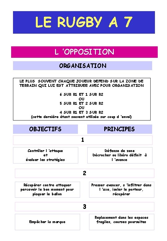 LE RUGBY A 7 L ’OPPOSITION ORGANISATION LE PLUS SOUVENT CHAQUE JOUEUR DEFEND SUR