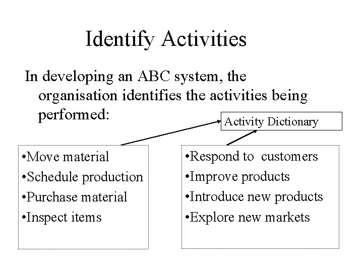 Identify Activities In developing an ABC system, the organisation identifies the activities being performed: