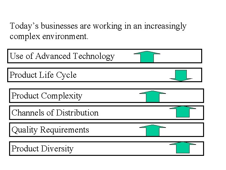 Today’s businesses are working in an increasingly complex environment. Use of Advanced Technology Product
