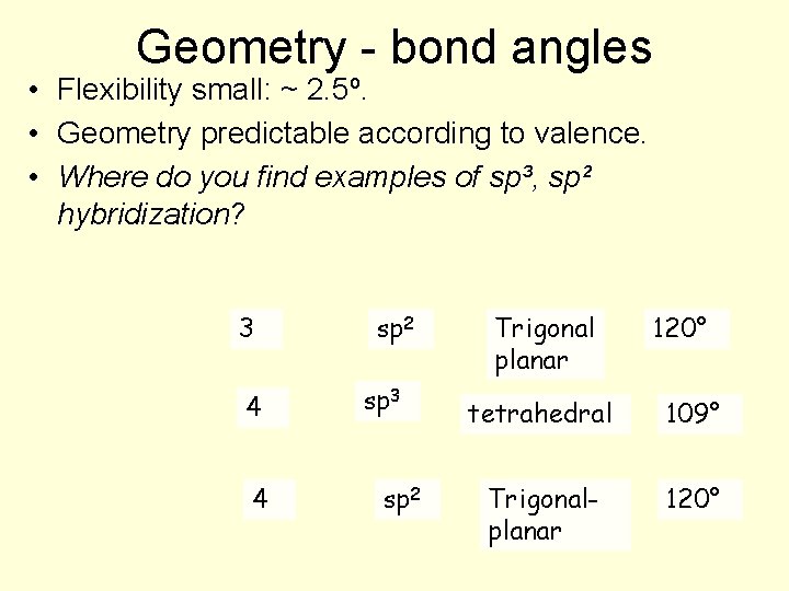 Geometry - bond angles • Flexibility small: ~ 2. 5º. • Geometry predictable according