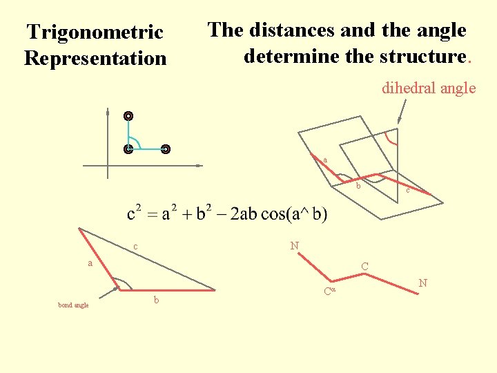 Trigonometric Representation The distances and the angle determine the structure. dihedral angle a b