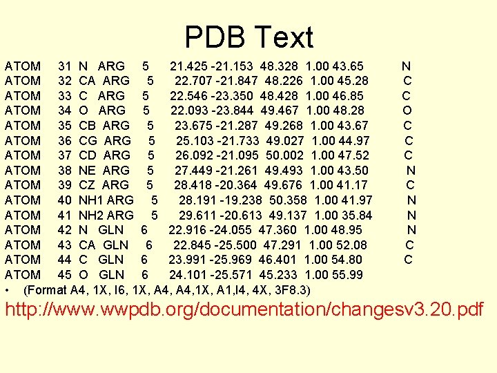 PDB Text ATOM 31 N ARG 5 21. 425 -21. 153 48. 328 1.