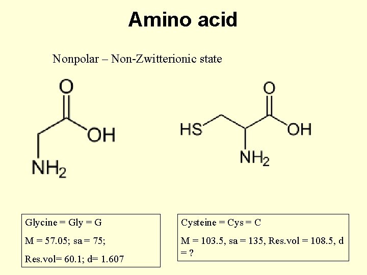 Amino acid Nonpolar – Non-Zwitterionic state Glycine = Gly = G Cysteine = Cys
