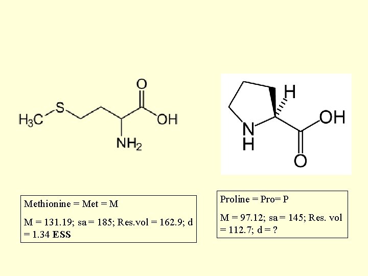 Methionine = Met = M Proline = Pro= P M = 131. 19; sa