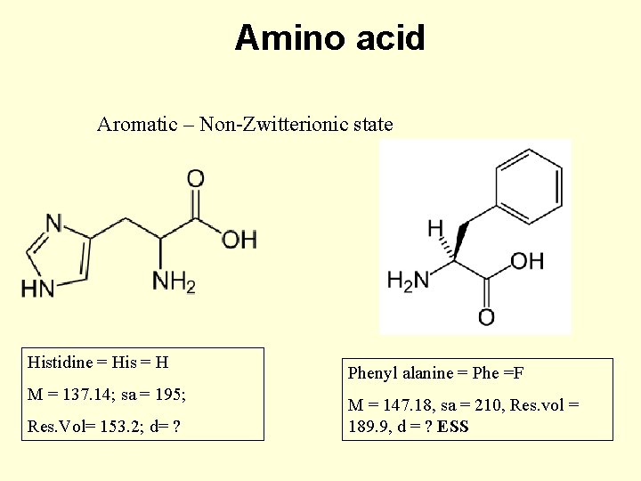 Amino acid Aromatic – Non-Zwitterionic state Histidine = His = H M = 137.