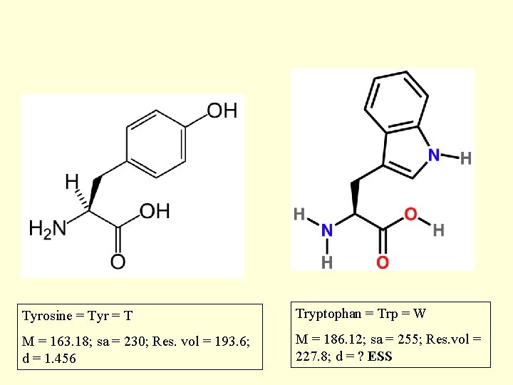 Tyrosine = Tyr = T Tryptophan = Trp = W M = 163. 18;