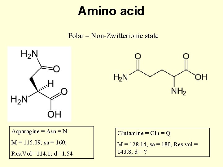 Amino acid Polar – Non-Zwitterionic state Asparagine = Asn = N Glutamine = Gln