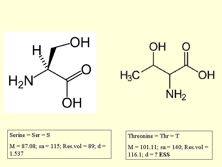 Serine = Ser = S Threonine = Thr = T M = 87. 08;