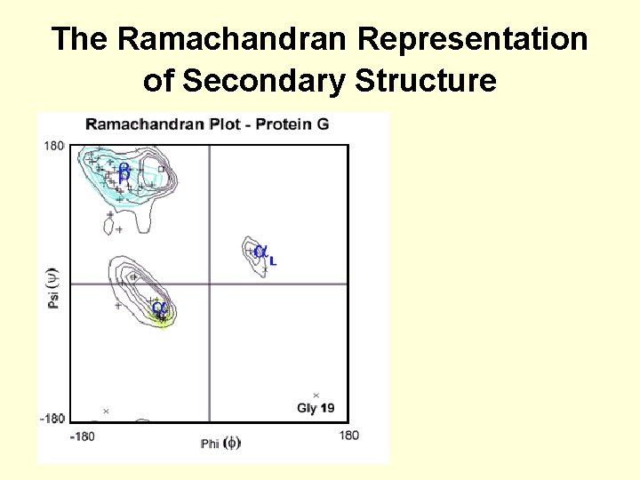The Ramachandran Representation of Secondary Structure 