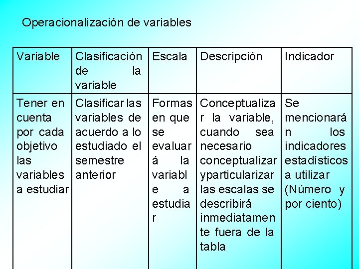 Operacionalización de variables Variable Clasificación Escala de la variable Descripción Indicador Tener en cuenta