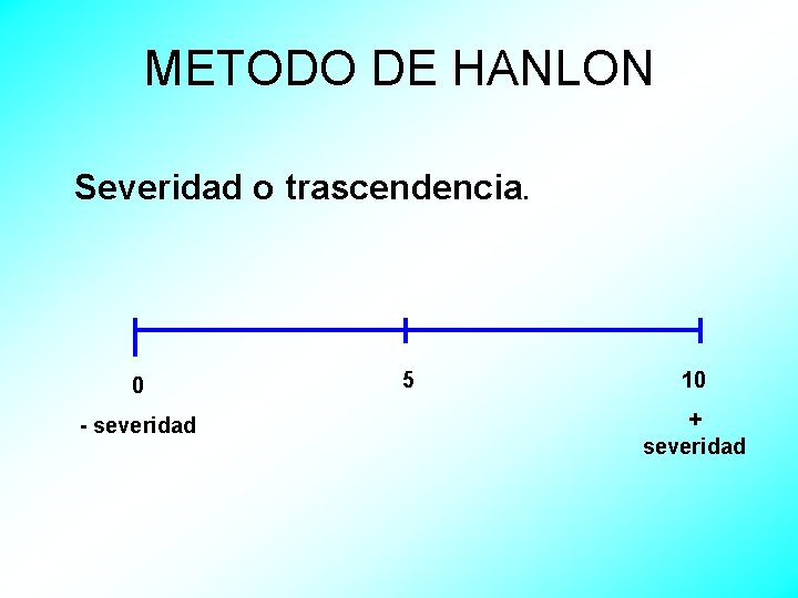 METODO DE HANLON Severidad o trascendencia. 0 - severidad 5 10 + severidad 