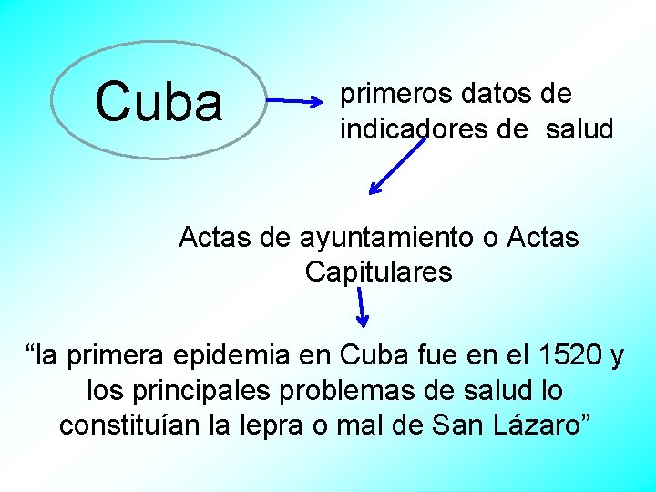 Cuba primeros datos de indicadores de salud Actas de ayuntamiento o Actas Capitulares “la