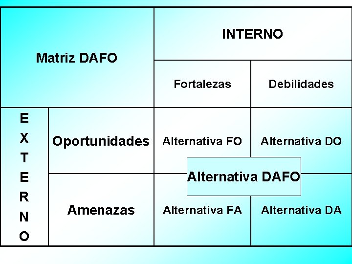 INTERNO Matriz DAFO Fortalezas E X T E R N O Oportunidades Alternativa FO