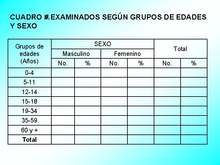 CUADRO #. EXAMINADOS SEGÚN GRUPOS DE EDADES Y SEXO Grupos de edades (Años) 0