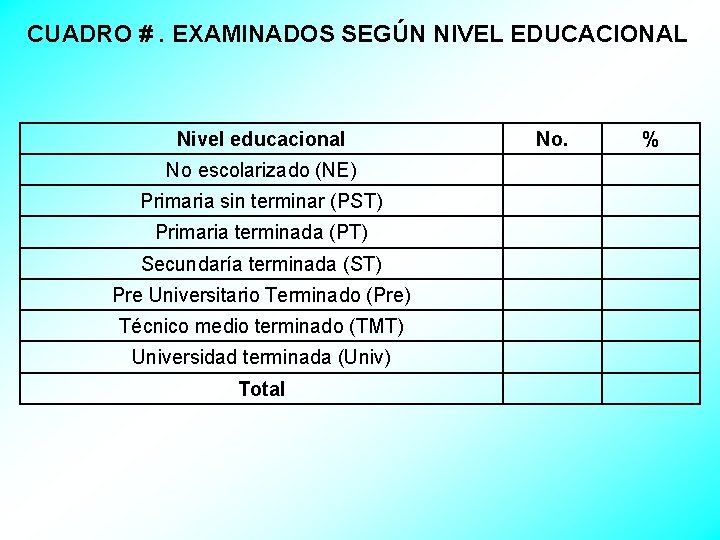 CUADRO #. EXAMINADOS SEGÚN NIVEL EDUCACIONAL Nivel educacional No escolarizado (NE) Primaria sin terminar