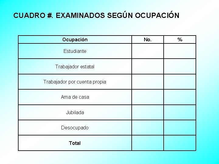CUADRO #. EXAMINADOS SEGÚN OCUPACIÓN Ocupación Estudiante Trabajador estatal Trabajador por cuenta propia Ama