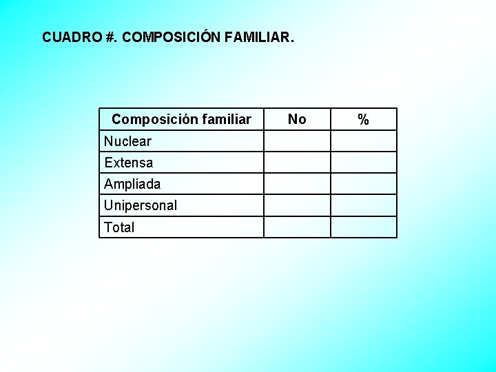 CUADRO #. COMPOSICIÓN FAMILIAR. Composición familiar Nuclear Extensa Ampliada Unipersonal Total No % 