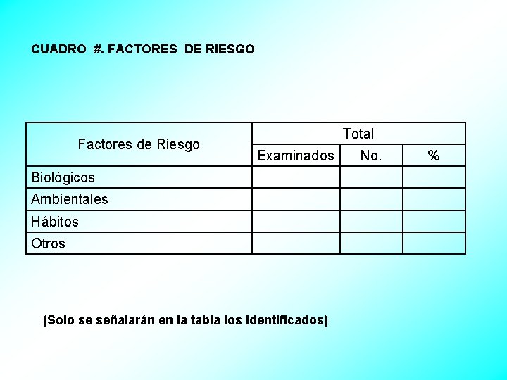 CUADRO #. FACTORES DE RIESGO Factores de Riesgo Total Examinados Biológicos Ambientales Hábitos Otros
