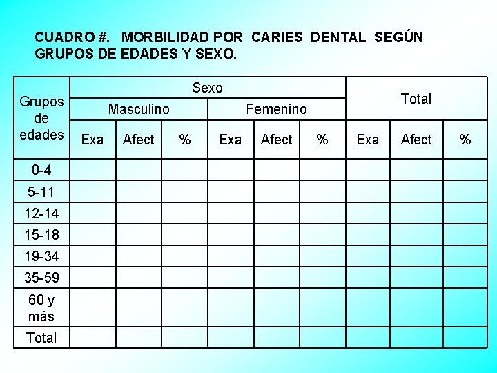 CUADRO #. MORBILIDAD POR CARIES DENTAL SEGÚN GRUPOS DE EDADES Y SEXO. Grupos Masculino