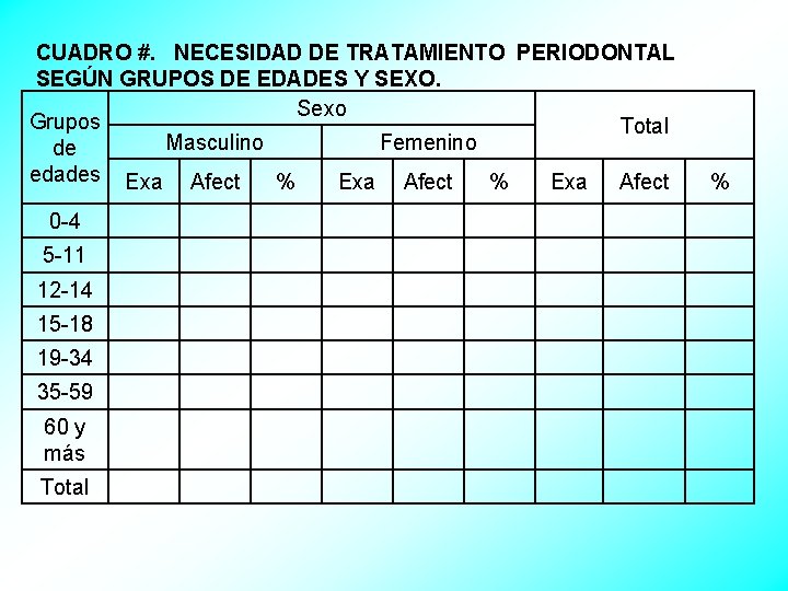 CUADRO #. NECESIDAD DE TRATAMIENTO PERIODONTAL SEGÚN GRUPOS DE EDADES Y SEXO. Sexo Grupos