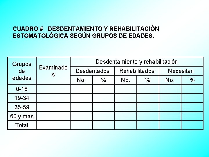 CUADRO # DESDENTAMIENTO Y REHABILITACIÓN ESTOMATOLÒGICA SEGÚN GRUPOS DE EDADES. Grupos de edades 0
