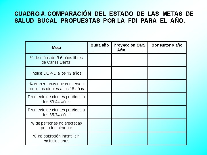 CUADRO #. COMPARACIÓN DEL ESTADO DE LAS METAS DE SALUD BUCAL PROPUESTAS POR LA