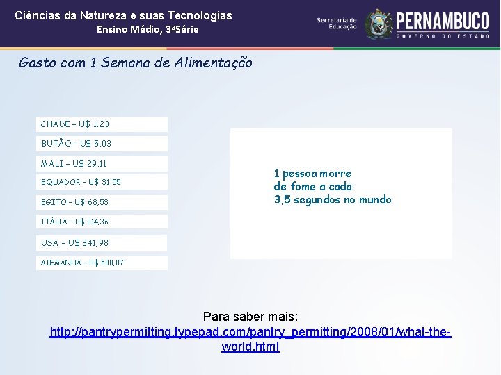 Ciências da Natureza e suas Tecnologias Ensino Médio, 3ªSérie Gasto com 1 Semana de