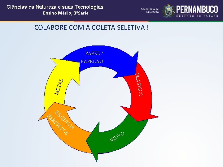 Ciências da Natureza e suas Tecnologias Ensino Médio, 3ªSérie COLABORE COM A COLETA SELETIVA