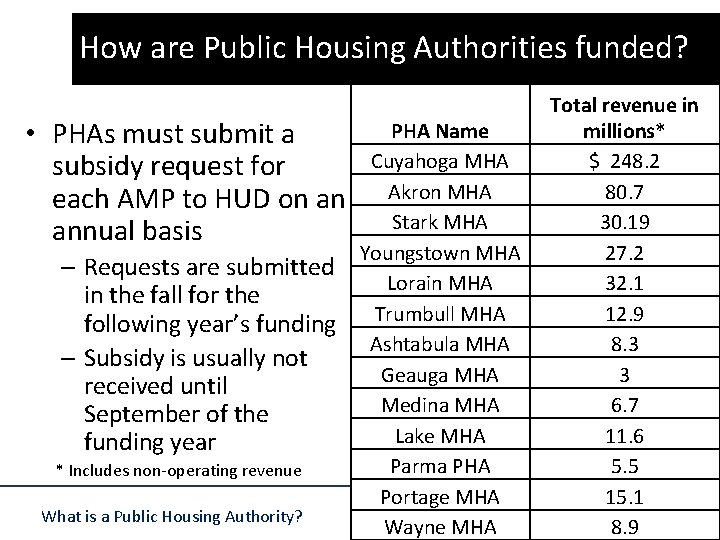 How are Public Housing Authorities funded? • PHAs must submit a subsidy request for