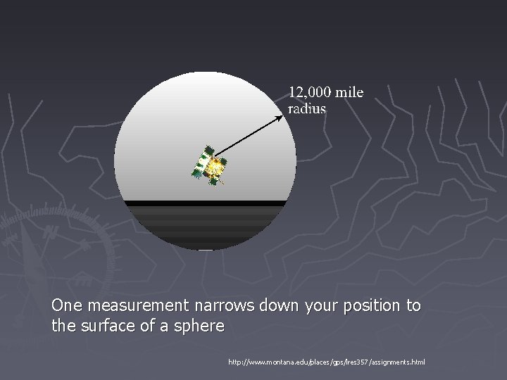 One measurement narrows down your position to the surface of a sphere http: //www.